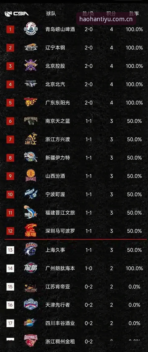 浩瀚体育积分榜推送CN：五个让老球迷纠结的问题，一次说透